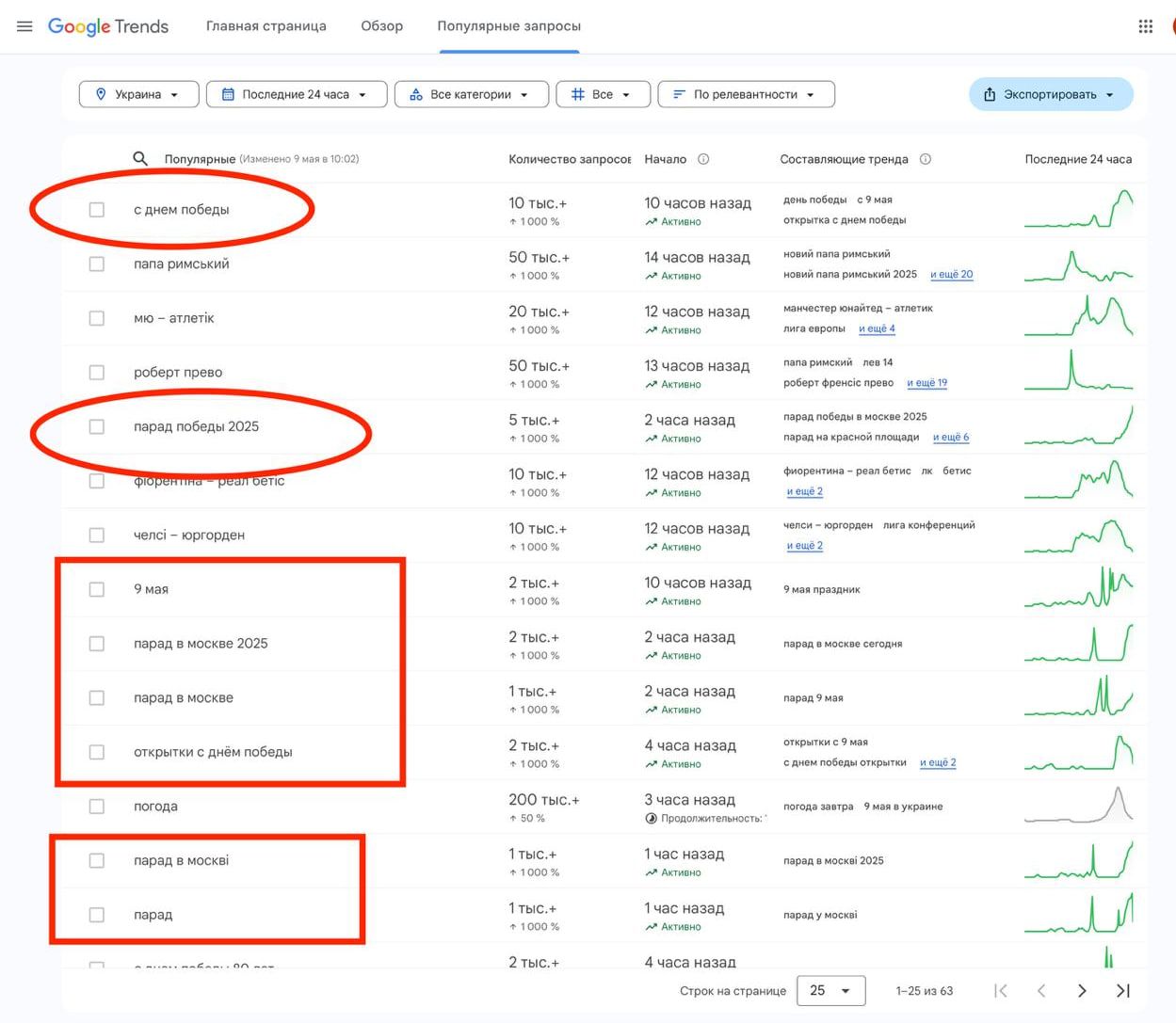 Запити в Google Trends У Москві - парад побєдобєсія: всі дивляться на Сі Цзіньпіна 2