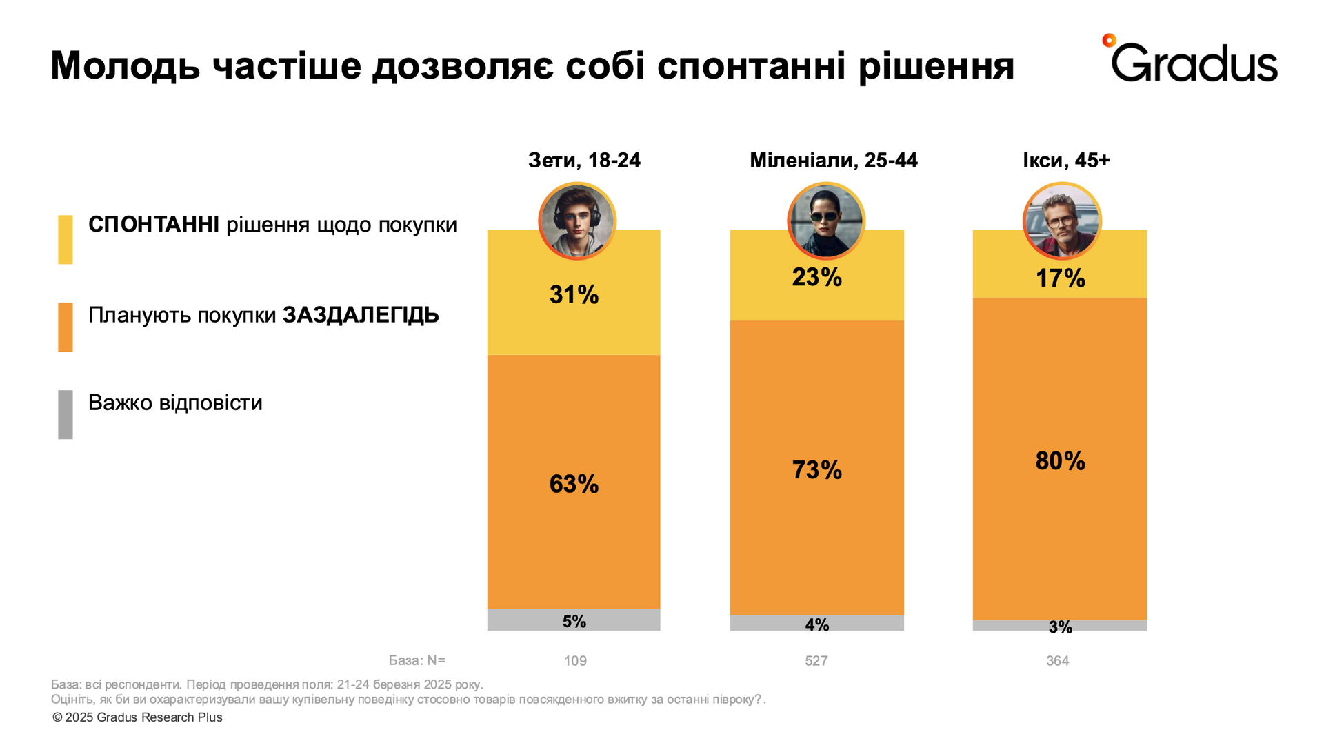 Увидеть самолет в небе: соцопрос показал, по чем больше всего скучают украинцы во время войны 4