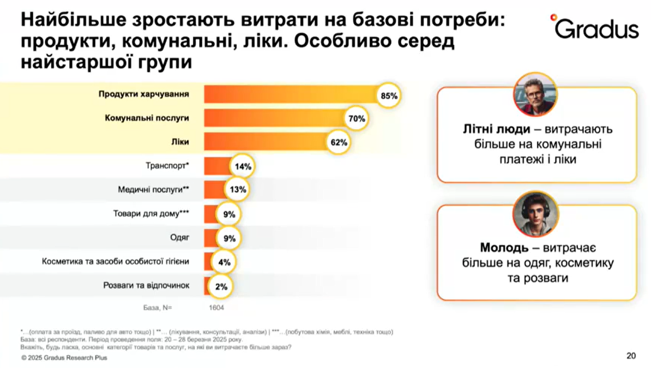 Увидеть самолет в небе: соцопрос показал, по чем больше всего скучают украинцы во время войны 6