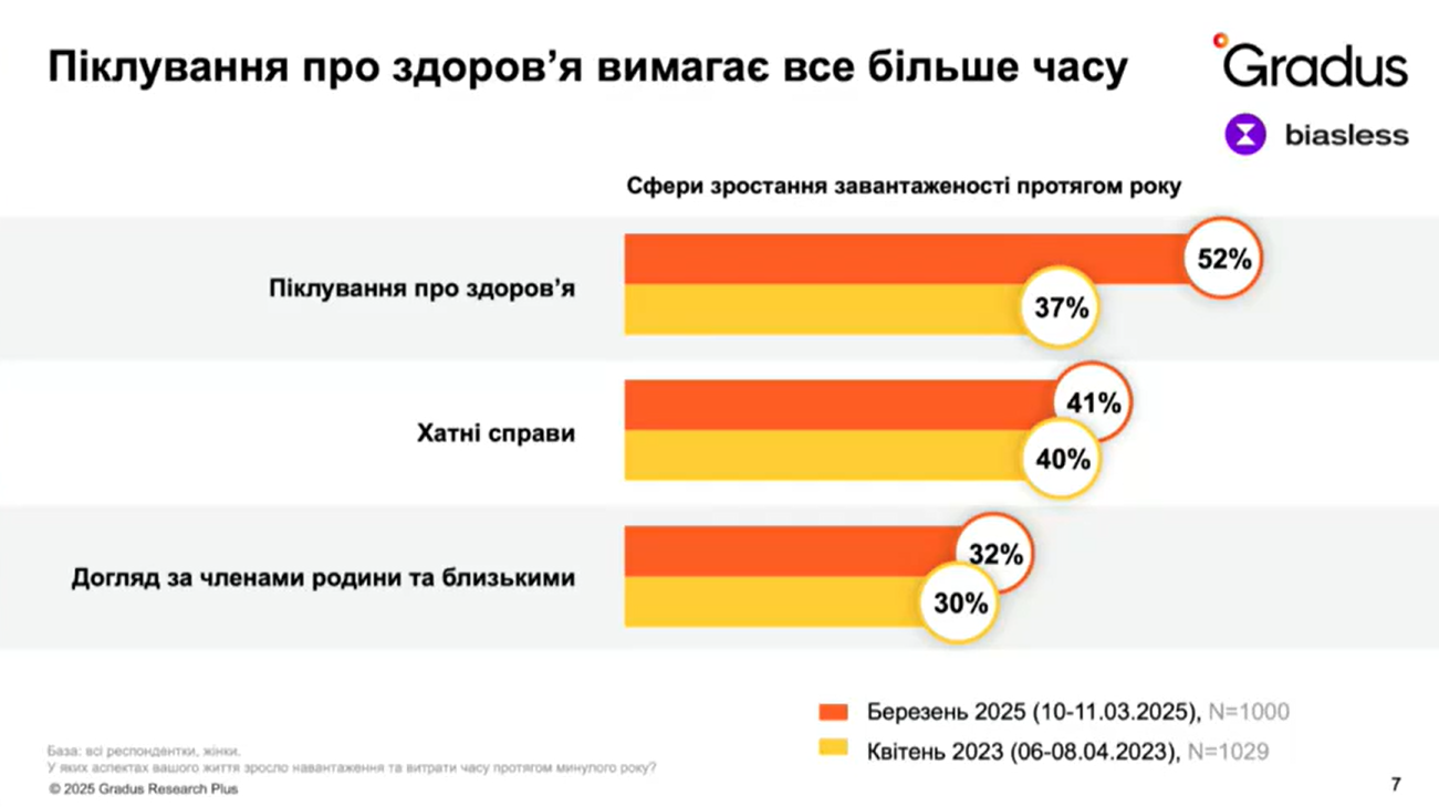 Увидеть самолет в небе: соцопрос показал, по чем больше всего скучают украинцы во время войны