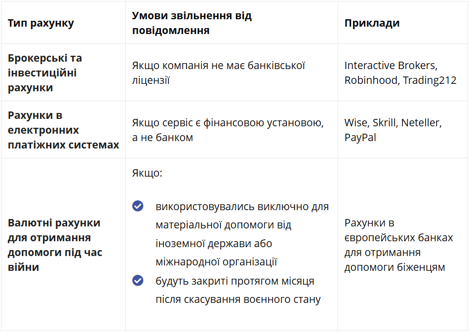 Відкриття рахунку за кордоном: чи треба звітувати українській податковій 1