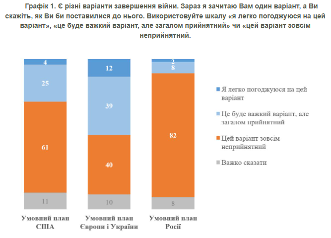 Українці прискіпливо вивчають мирні плани Українці прискіпливо вивчають мирні плани