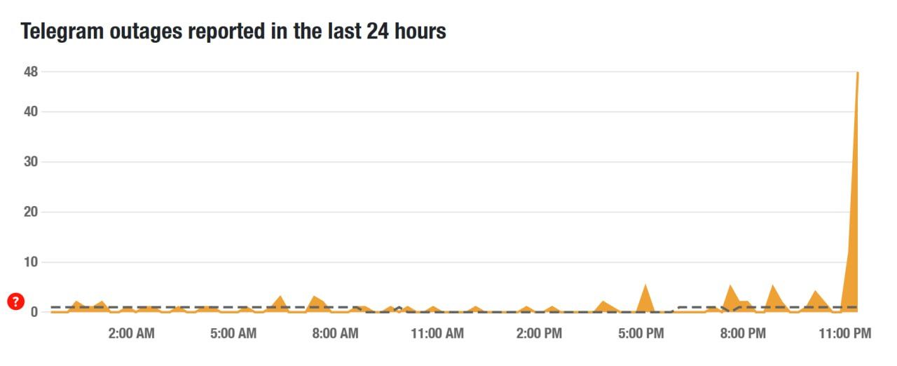 В Telegram произошел масштабный сбой: на что жалуются 1