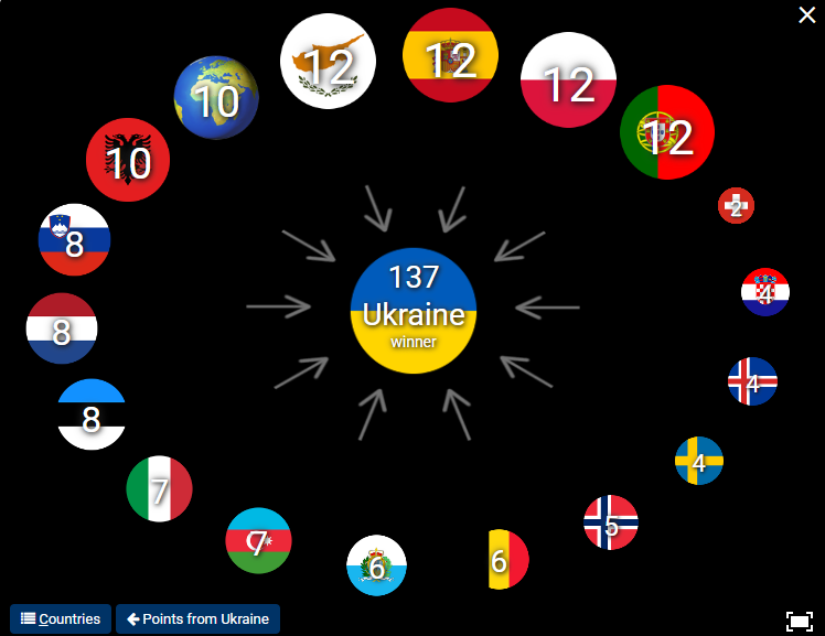 Які країни голосували за Україну у фіналі Євробачення-2025 (і журі, і глядачі) Які країни голосували за Україну у фіналі Євробачення-2025 (і журі, і глядачі)