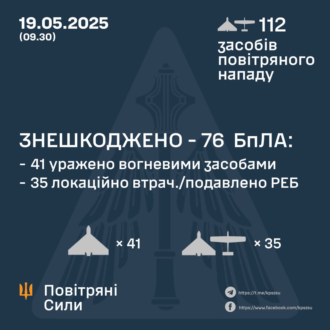 Данные: ПС ВСУ