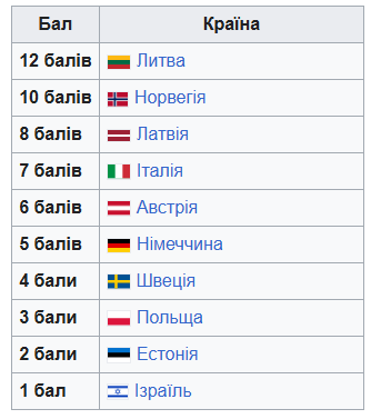 Бали від українських телеглядачів Бали від українських телеглядачів