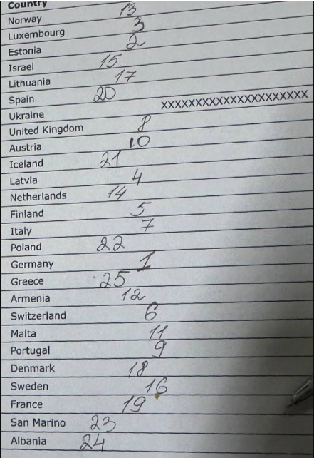 Рейтинг від Костянтина Бочарова (MELOVIN) Рейтинг від Костянтина Бочарова (MELOVIN)