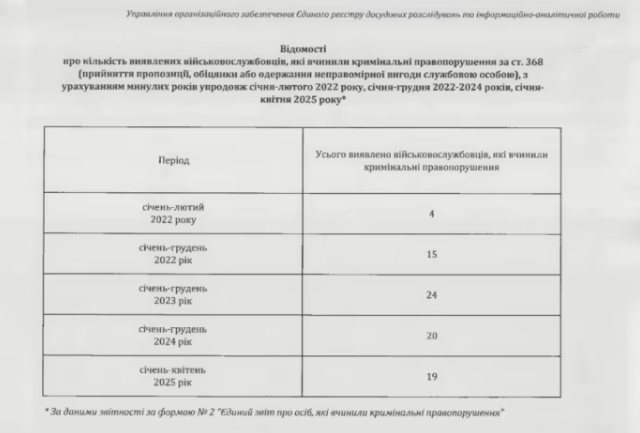 Відповідь ОГП на запит УП Відповідь ОГП на запит УП