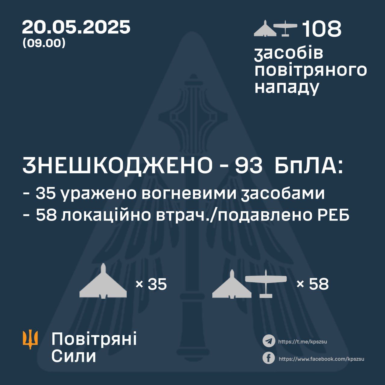 Дані: ПС ЗСУ