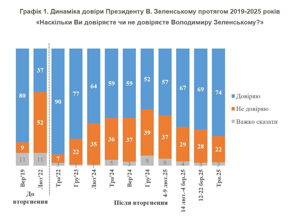 Результаты опроса