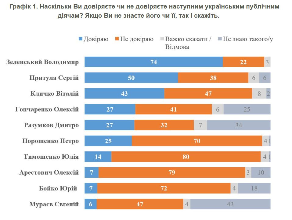 Результаты опроса
