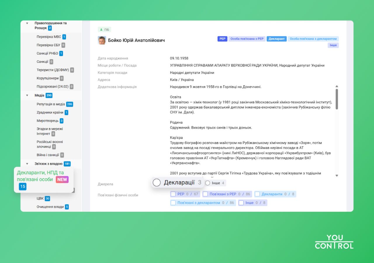 Досьє Юрія Бойка в YouControl Досьє Юрія Бойка в YouControl