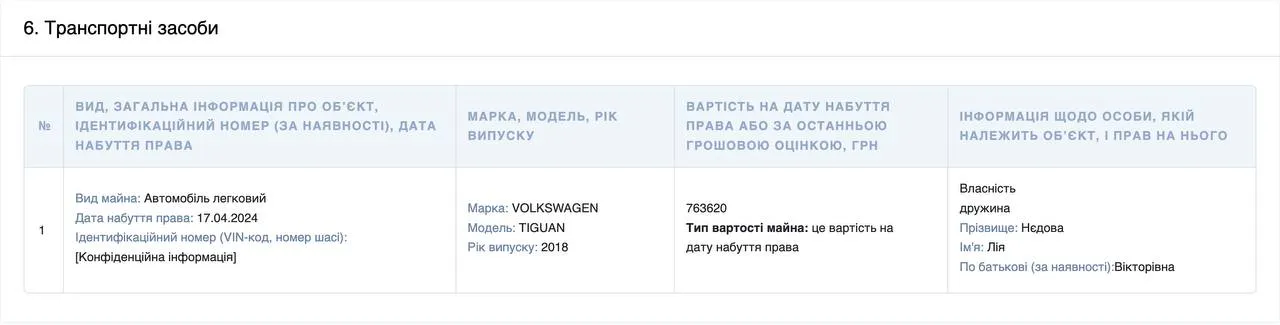Елітна нерухомість, відпустки на лакшері-курортах, вивід мільйонів за кордон: як живуть «прості» детективи набу, поки україна воює 7