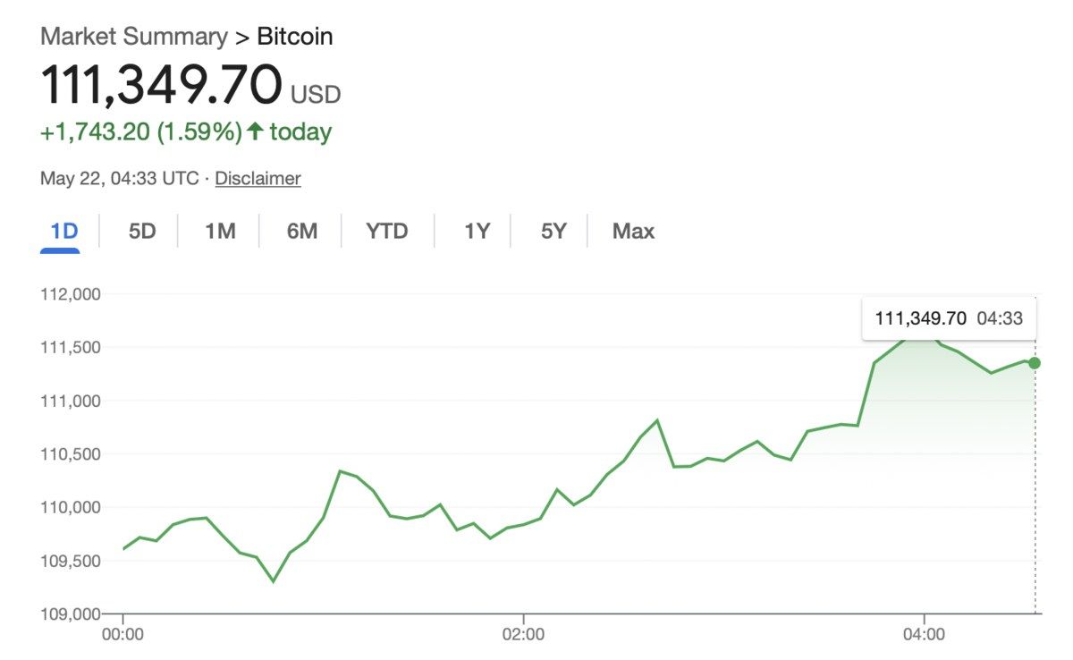 Біткоїн б’є рекорди: що буде далі з першою криптовалютою 1
