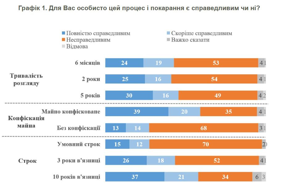 Результаты опроса Результаты опроса