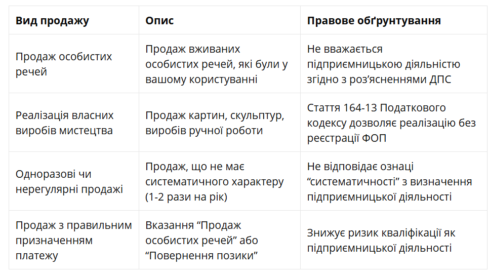 Який штраф загрожує за продаж в інтернеті без ФОП та як його уникнути - поради адвоката 2
