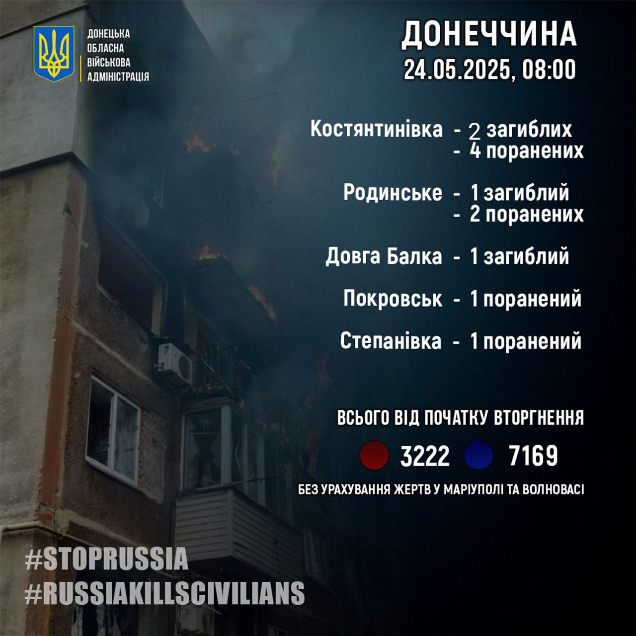 Росія продовжує вбивати цивільних у Херсонській та Донецькій областях: 6 осіб загинули, ще 21 - поранені 1