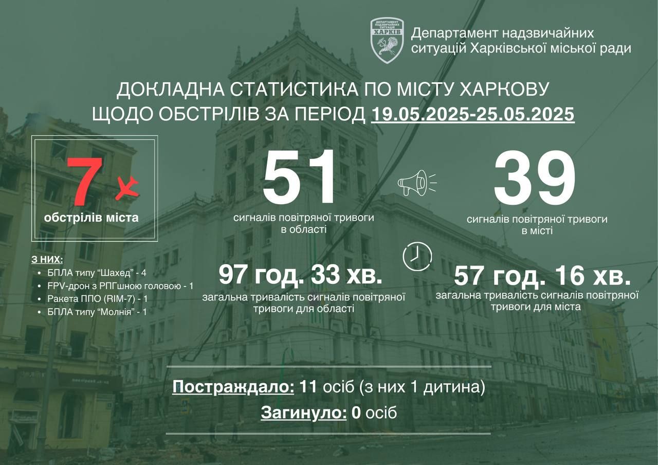 Харьков впервые атаковали FPV-дроном на базе ручного противотанкового гранатомета.