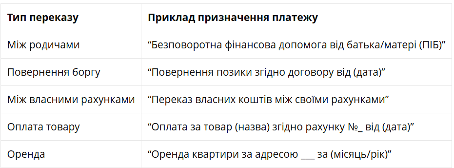 Как делать переводы с карты на карту, не привлекая внимание Налоговой, пояснил адвокат 1