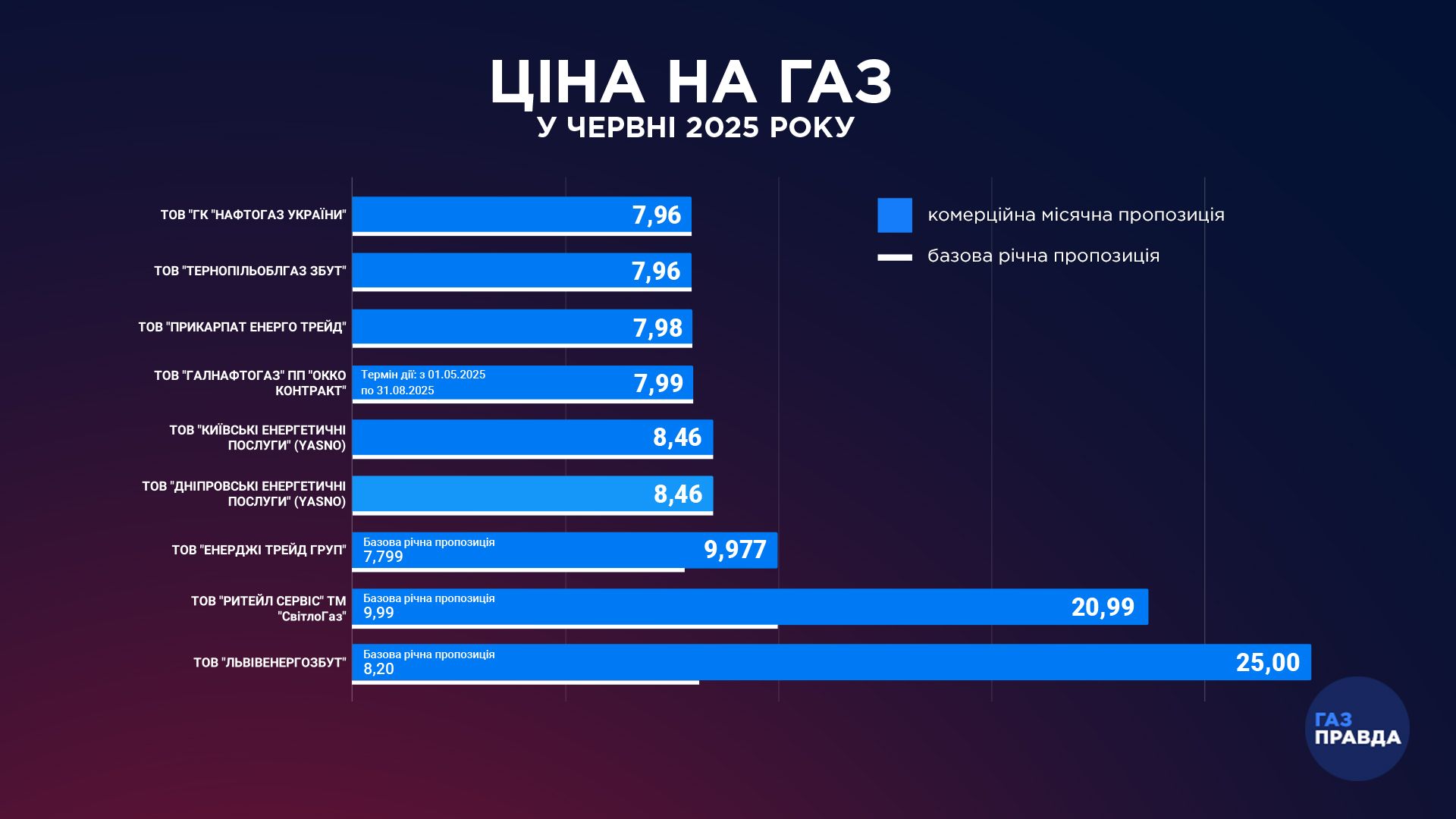 Тарифи на природний газ у червні: скільки платитимуть українці 1