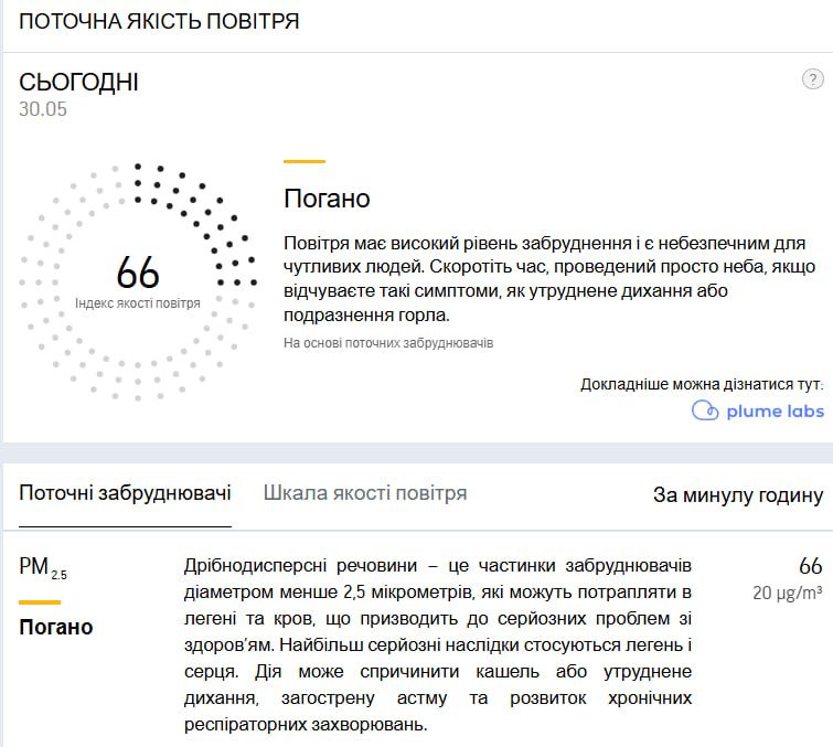 Дані AccuWeather Дані AccuWeather