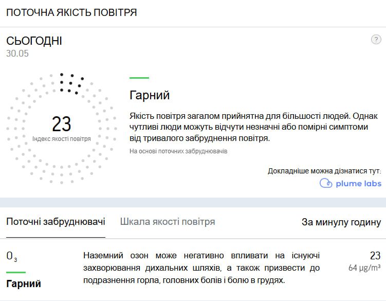 Дані AccuWeather у Києві Дані AccuWeather у Києві