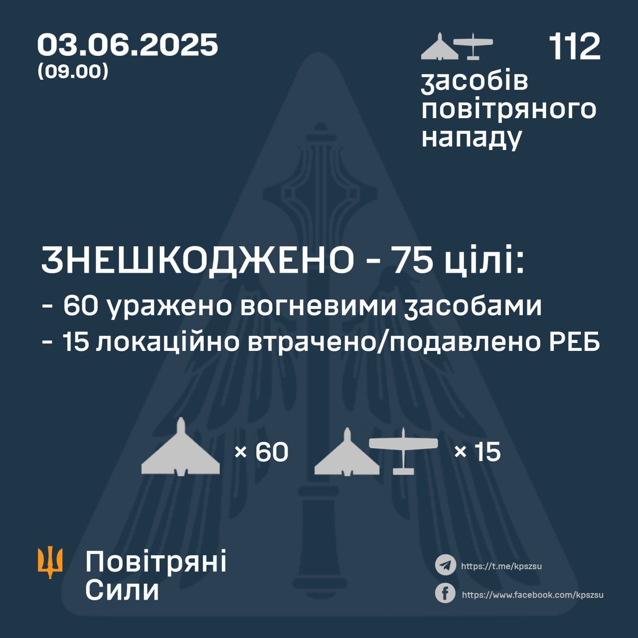 Данные: ПС ВСУ Данные: ПС ВСУ