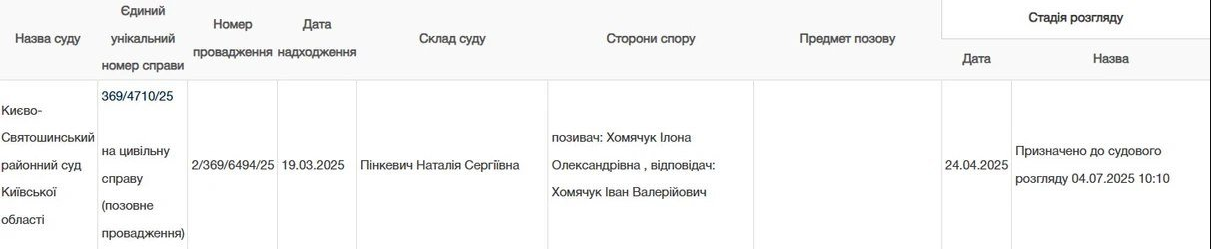 Інформація про розлучення Ілони Гвоздьової у відкритих джерелах Інформація про розлучення Ілони Гвоздьової у відкритих джерелах