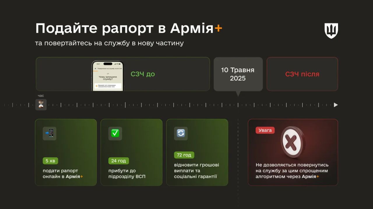 Як повернутися із СЗЧ на службу через Армія+: Міноборони нагадало алгоритм 1