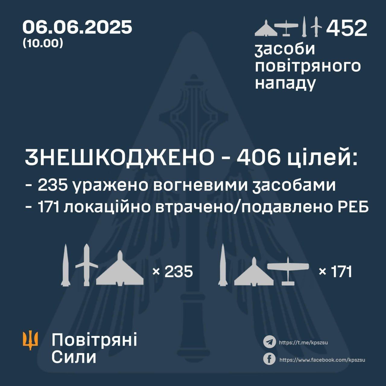 452 засоби повітряного нападу: Генштаб відзвів, як відбили ракетну атаку Путіна 1