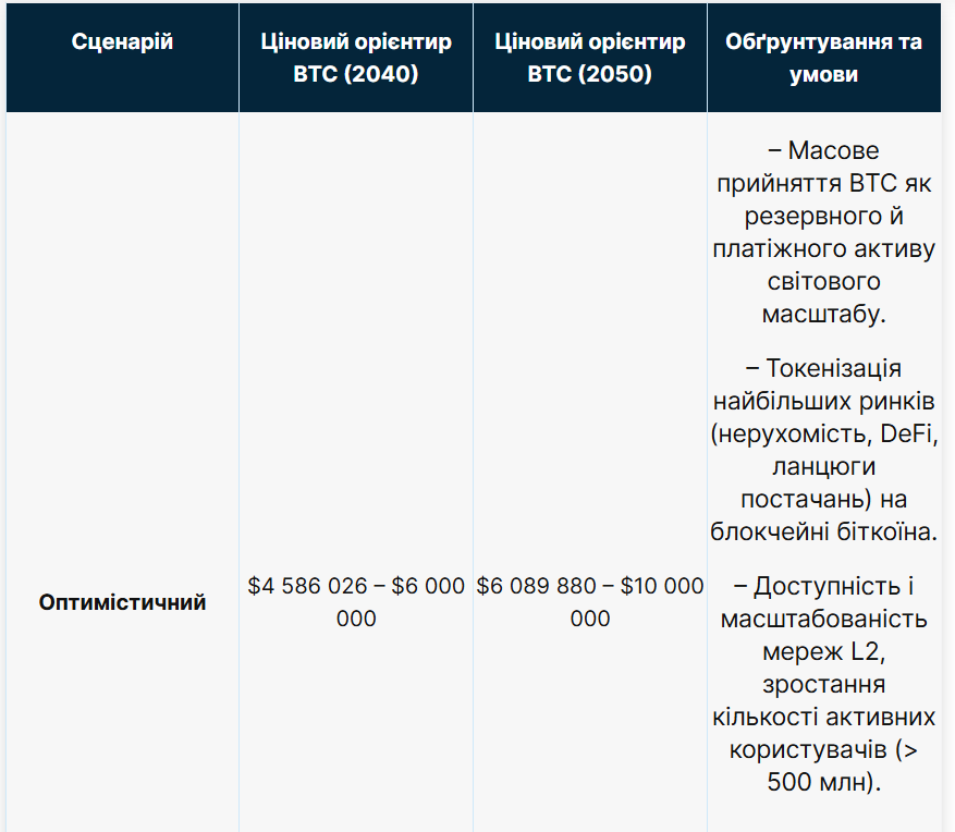 Біткоїн та золото: Forex дав прогнози вартості до 20250 року 4