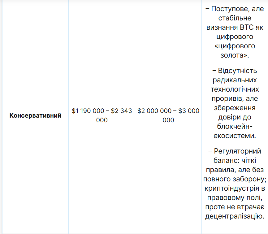 Біткоїн та золото: Forex дав прогнози вартості до 20250 року 5