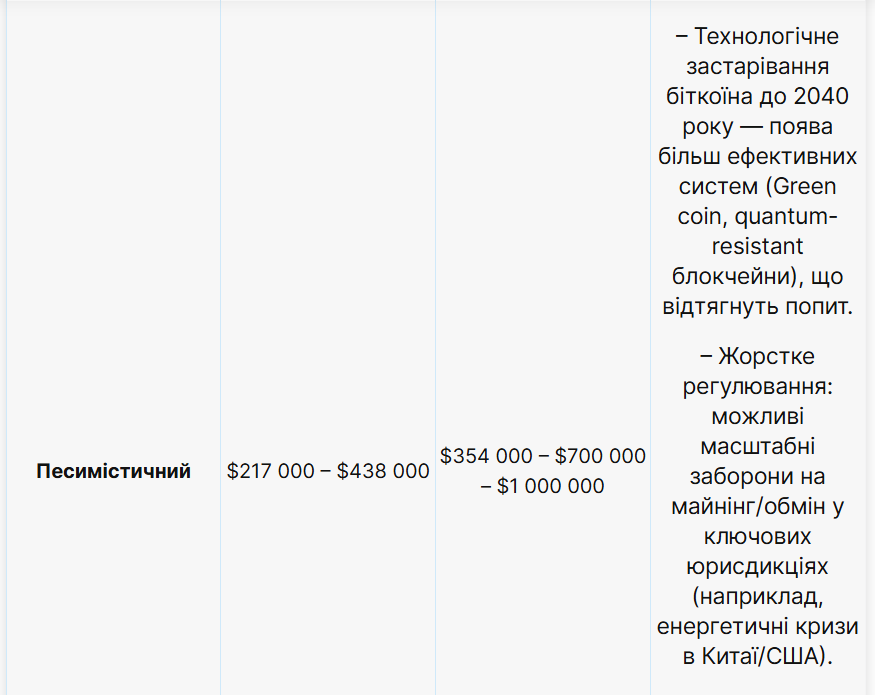 Біткоїн та золото: Forex дав прогнози вартості до 20250 року 6