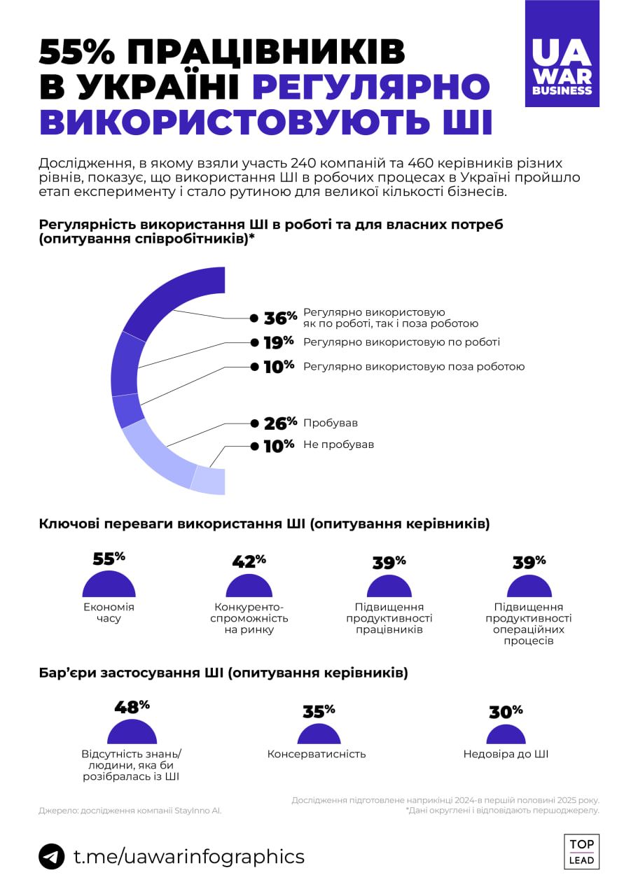 Інфографіка: t.me/uawarinfographics Інфографіка: t.me/uawarinfographics