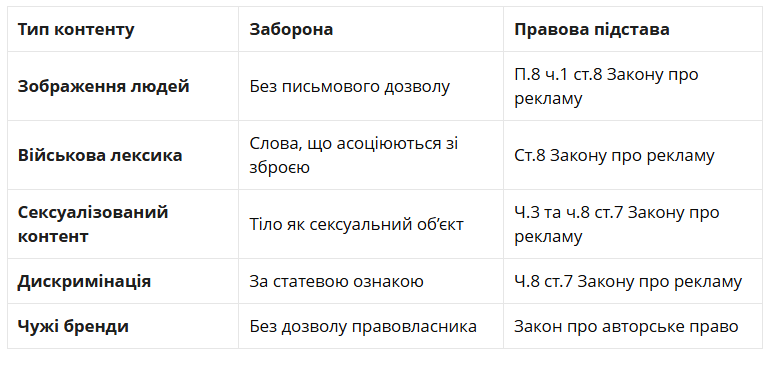 Штрафи за рекламу в Instagram не від податкової: адвокат пояснює, як уникнути