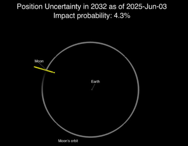 Столкновение астероида с Луной может произойти в 2032 году Столкновение астероида с Луной может произойти в 2032 году