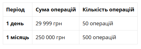 Как подготовиться к ограничениям наличных выплат и наложенным платежам от Укрпочты - советы адвоката 1