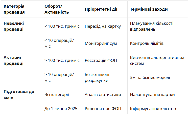 Как подготовиться к ограничениям наличных выплат и наложенным платежам от Укрпочты - советы адвоката 2