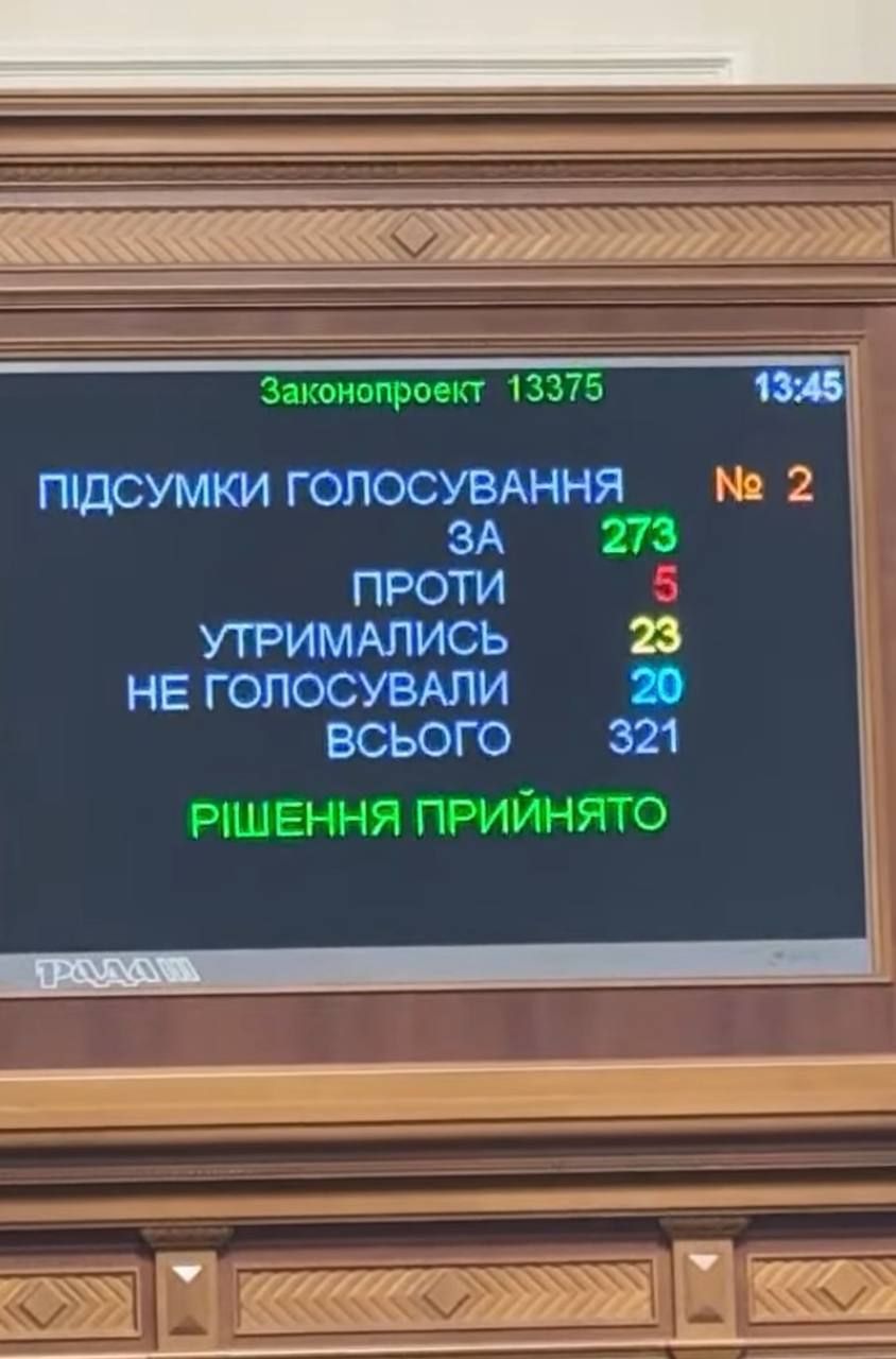 Результати голлосування ВР