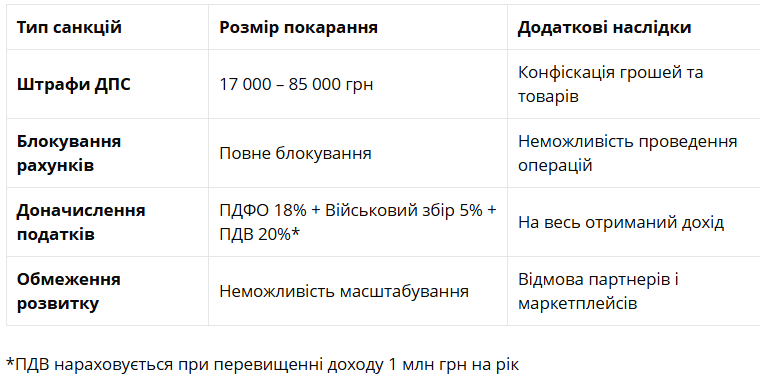 Как продавать через Instagram и Telegram и не бояться финмониторинга: советы адвоката 1