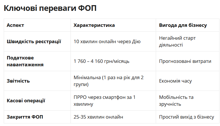 Як продавати через Instagram та Telegram і не боятися фінмоніторингу: поради адвоката 2
