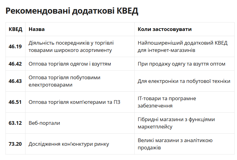 Як продавати через Instagram та Telegram і не боятися фінмоніторингу: поради адвоката 3