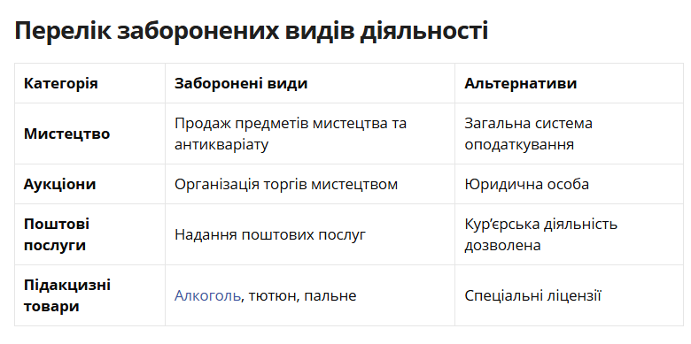 Як продавати через Instagram та Telegram і не боятися фінмоніторингу: поради адвоката 4