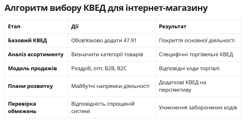 Як продавати через Instagram та Telegram і не боятися фінмоніторингу: поради адвоката 5