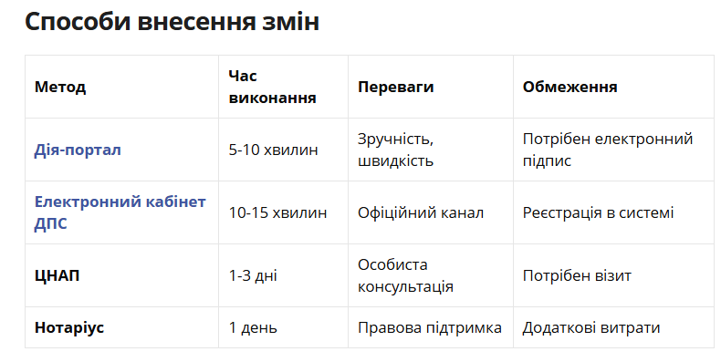 Як продавати через Instagram та Telegram і не боятися фінмоніторингу: поради адвоката 6