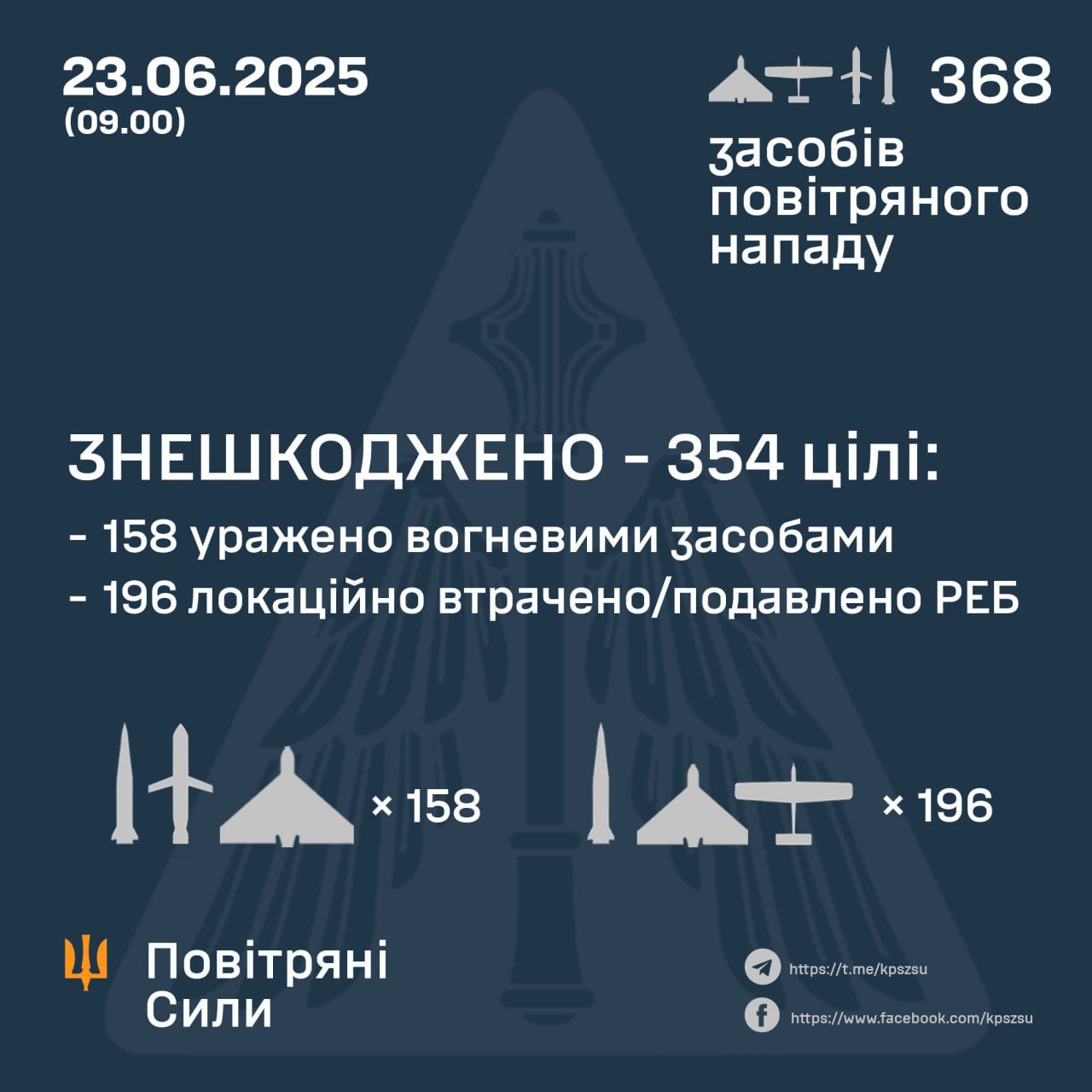Дані: ПС ЗСУ Дані: ПС ЗСУ