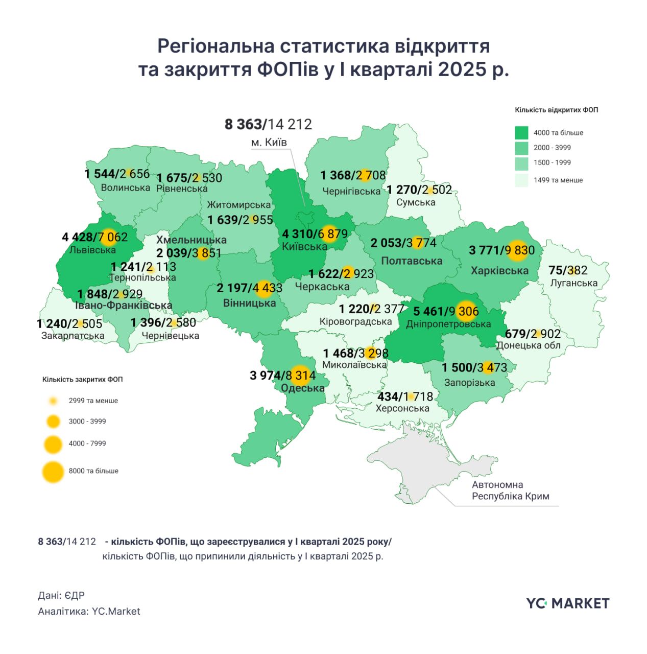 Розподіл по регіонах Розподіл по регіонах