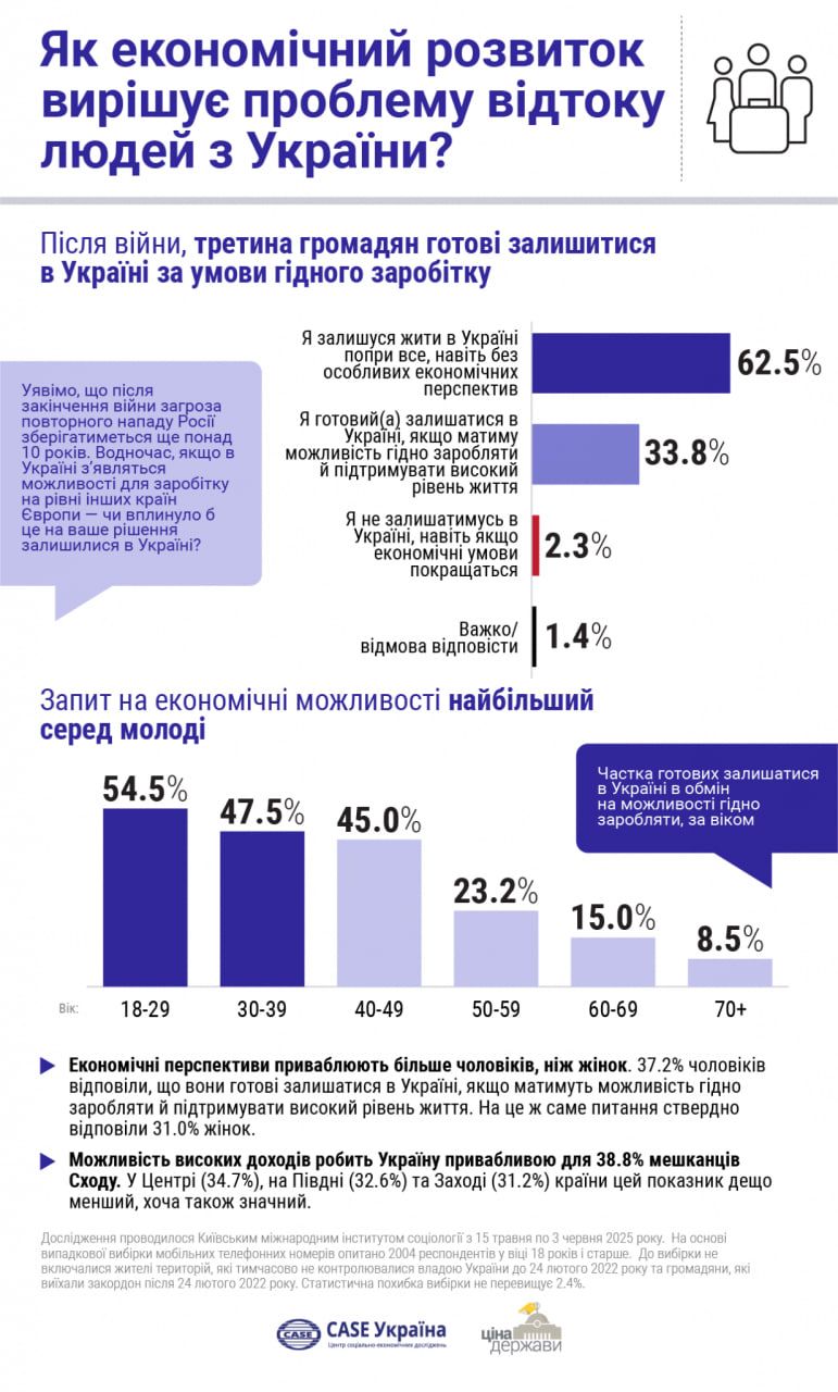 Результаты опроса Результаты опроса