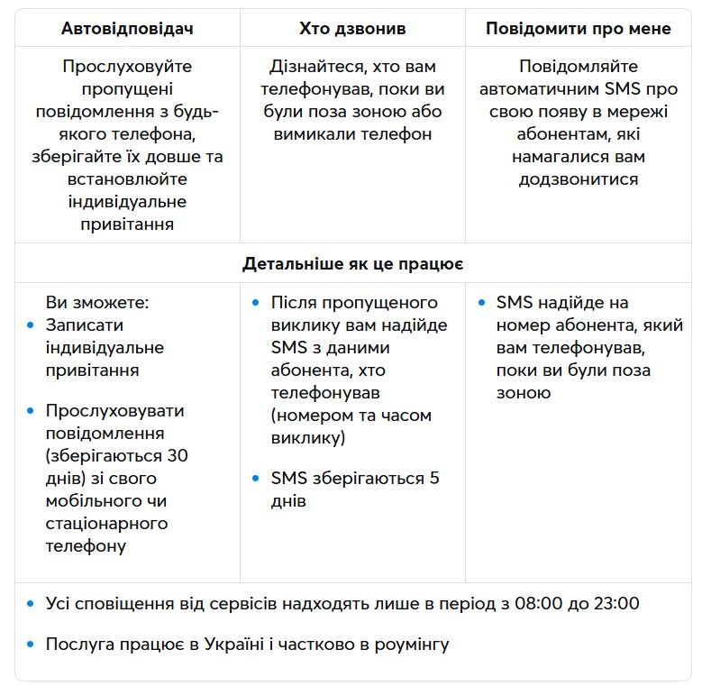 Що входить у послугу На зв'язку для абонентів передплати 