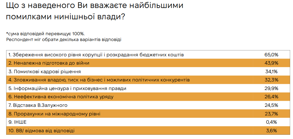 Найбільші помилки влади Найбільші помилки влади